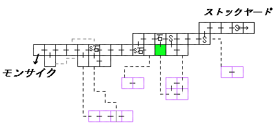 現在位置　クリックで移動できます