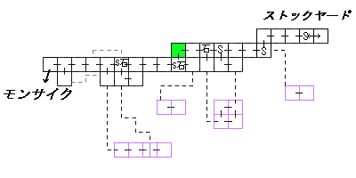 現在位置　クリックで移動できます