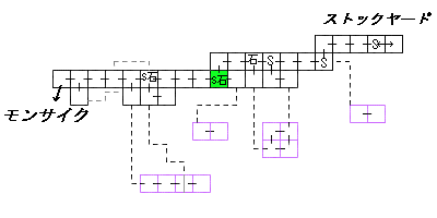 現在位置　クリックで移動できます