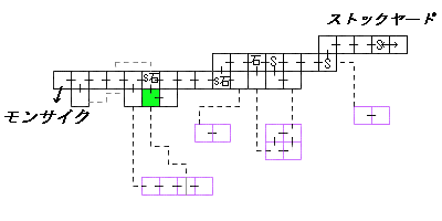 現在位置　クリックで移動できます