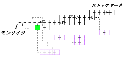 現在位置　クリックで移動できます