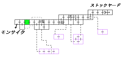 現在位置　クリックで移動できます