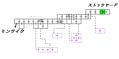 現在位置　クリックで移動できます