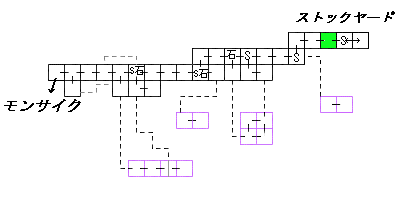 現在位置　クリックで移動できます