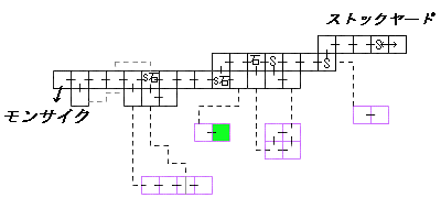 現在位置　クリックで移動できます