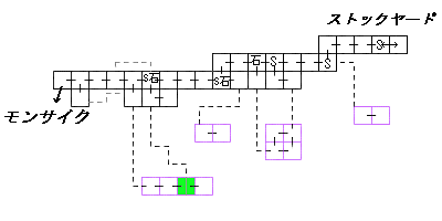 現在位置　クリックで移動できます