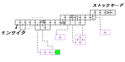 現在位置　クリックで移動できます