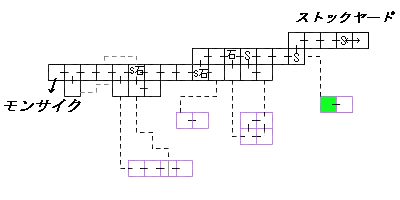 現在位置　クリックで移動できます