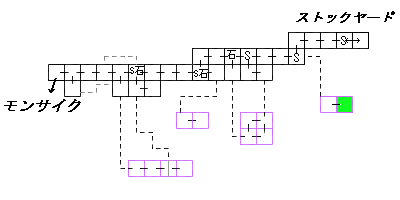 現在位置　クリックで移動できます