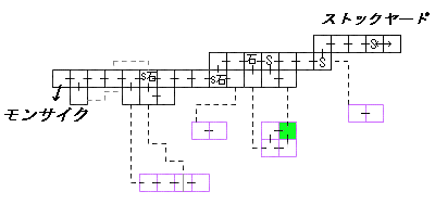 現在位置　クリックで移動できます