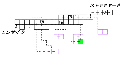 現在位置　クリックで移動できます