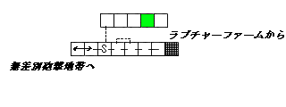 現在位置　クリックで移動できます