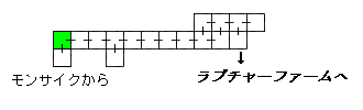 現在位置　クリックで移動できます