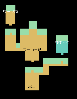 フーコーの家