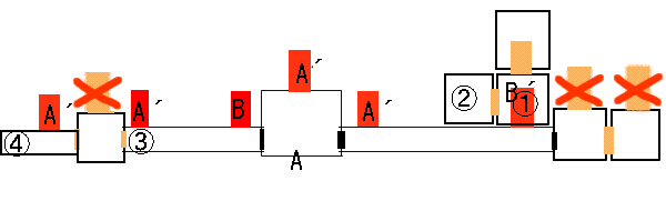 オロロン城初期マップ